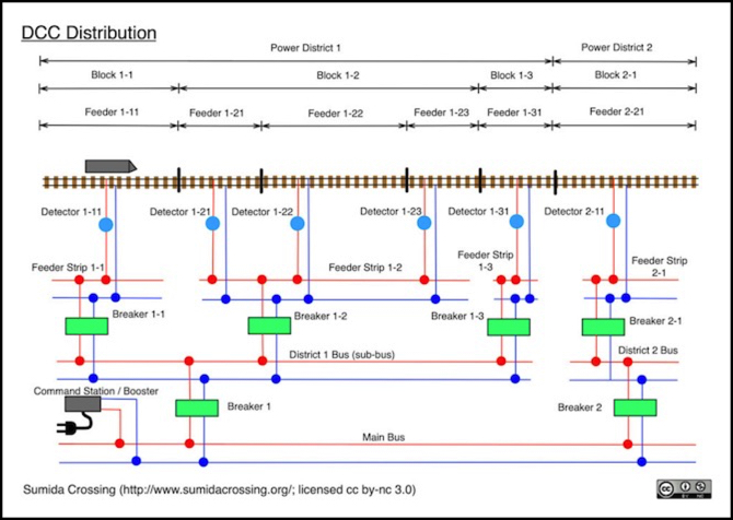 dcc-brkr-hierarchy