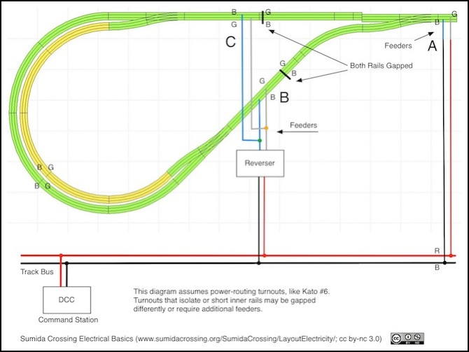 DCC Basics: Wiring a Layout for DCC Power