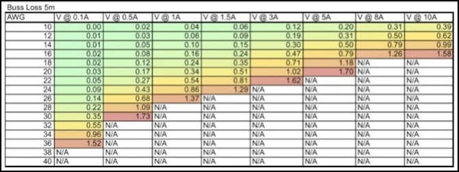 Electrical Cable Capacity Chart