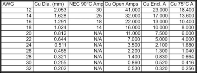 Magnet Wire Amperage Chart