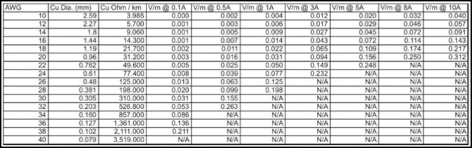 Bus Wire Gauge Chart