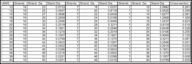 Thhn Wire Diameter Chart