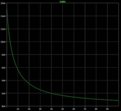 led-current-curve-0-10k