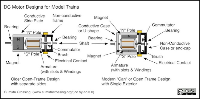 dc-motor-design