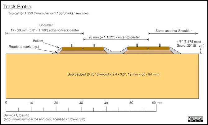 track-profile-v2d