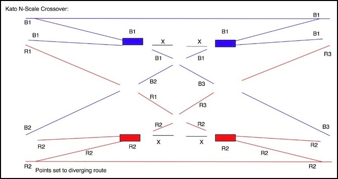 switch-kato-xing-cross