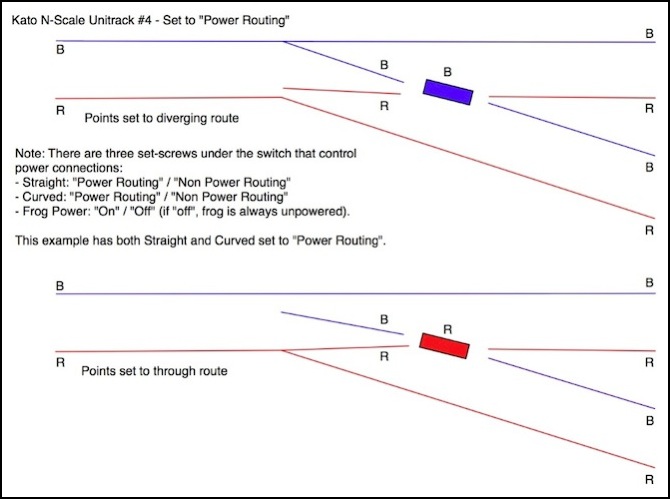 switch-kato4-routing