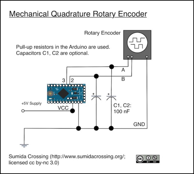 cardiac electrophysiology circulation and transport