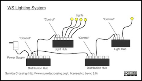 ws-lighting-bus