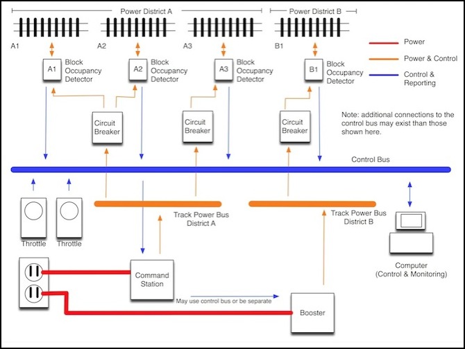 Layout Wiring Overview