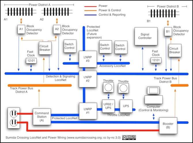 dcc-loconet2