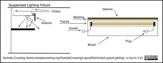 lighting-valance