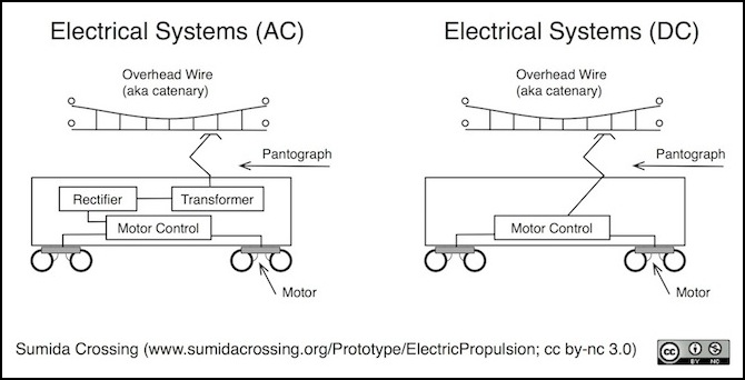 electric train voltage