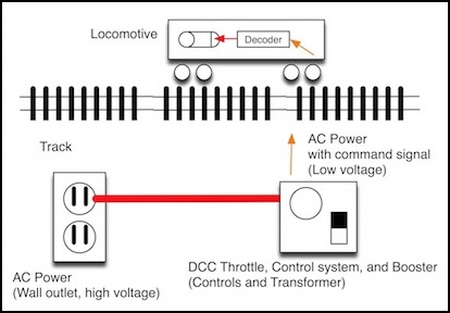 dcc-simple